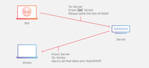 Evite be victim of spoofing Victim of spoofing
